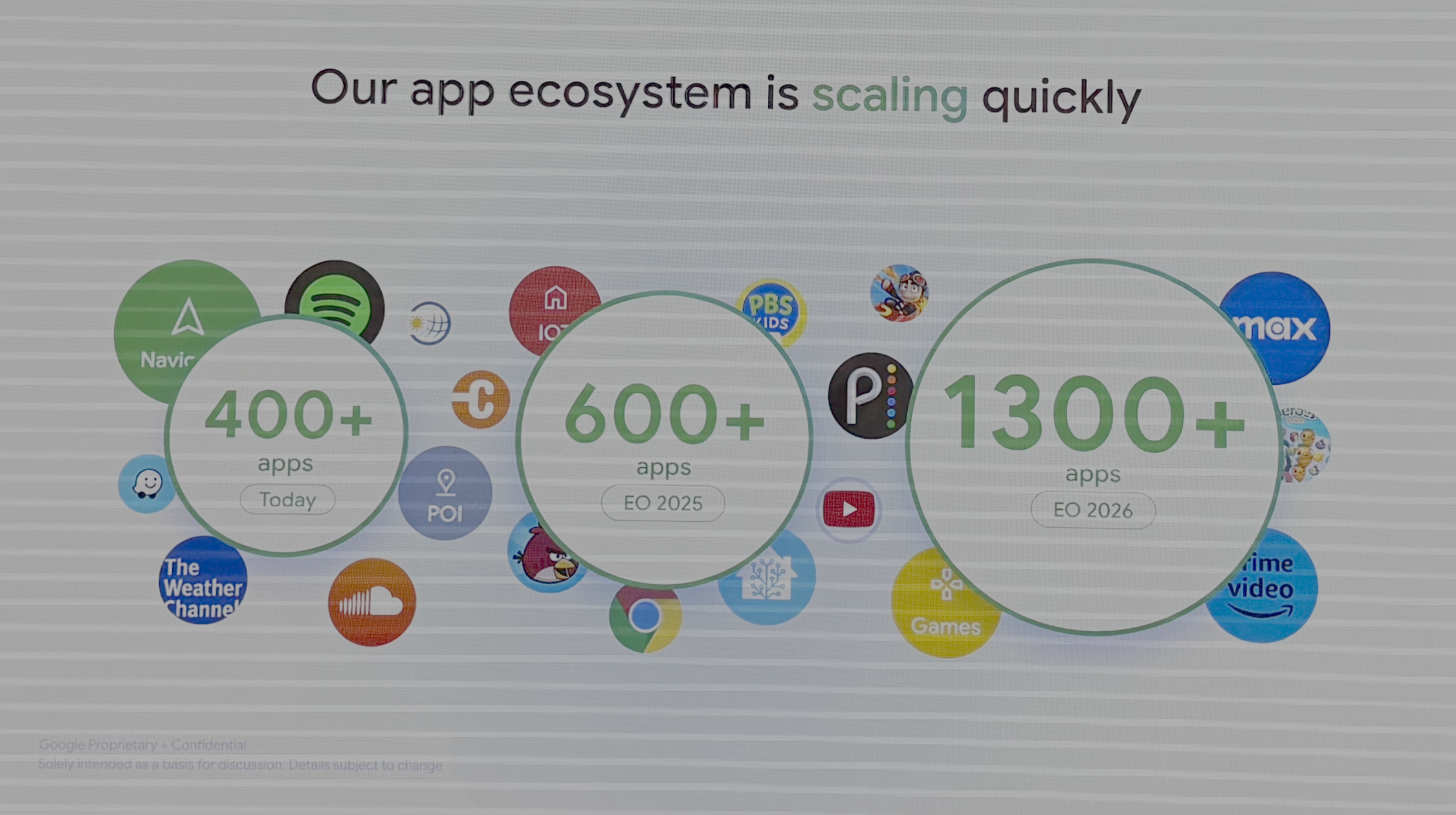 AAOS App-Ecosystem