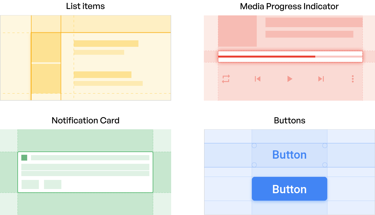 AAOS Templates