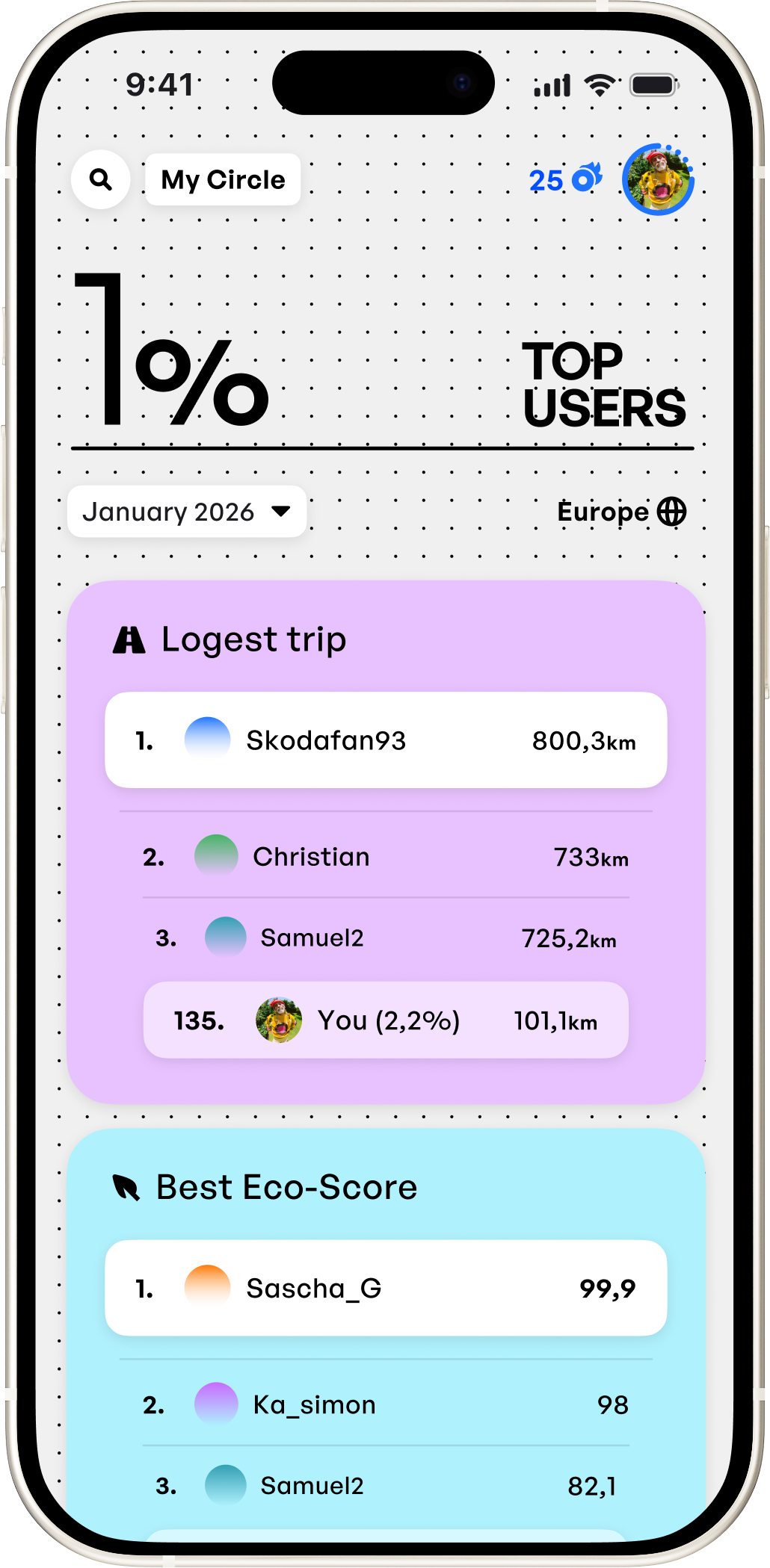 Community & Rankings screenshot